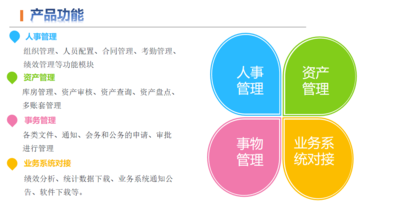 内控信息化